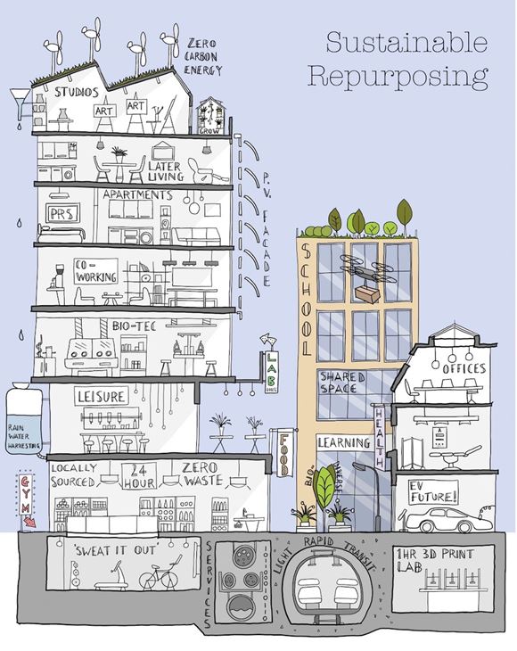 Sustainable Repursing drawing by Mark Slocombe